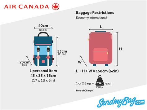 checked baggage size air canada